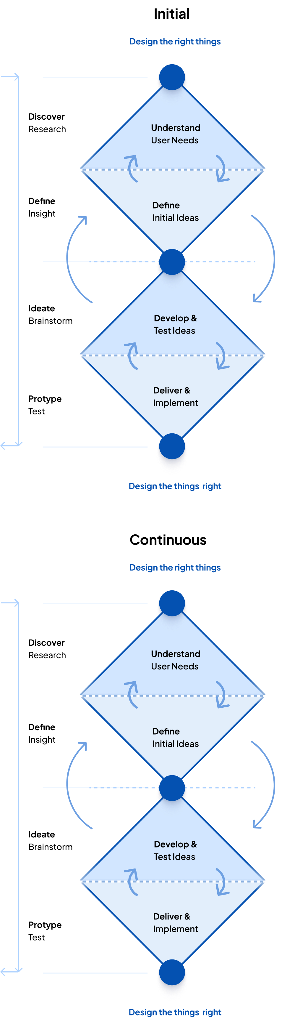 Work Process Mobile