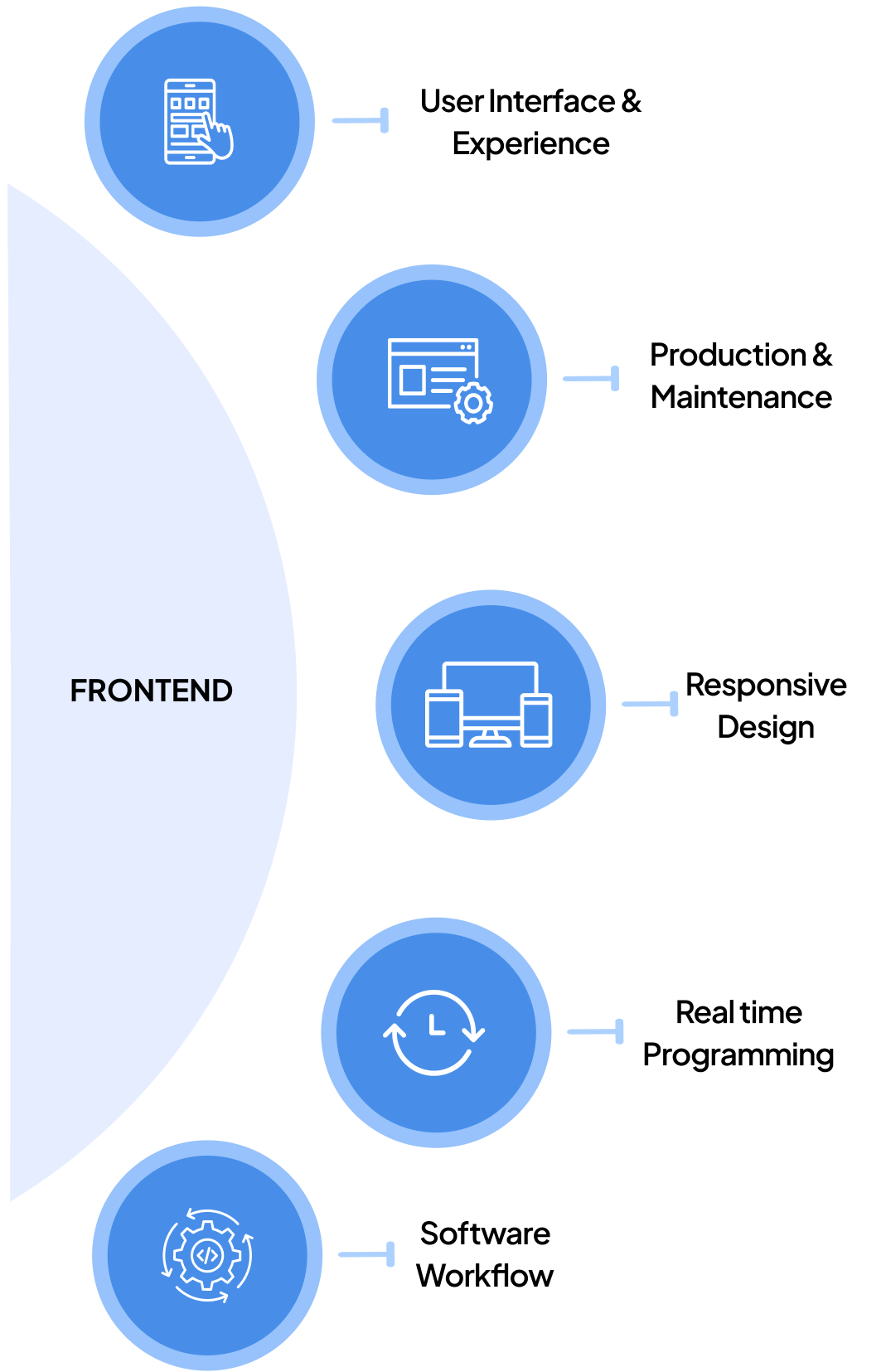 Work Process Mobile