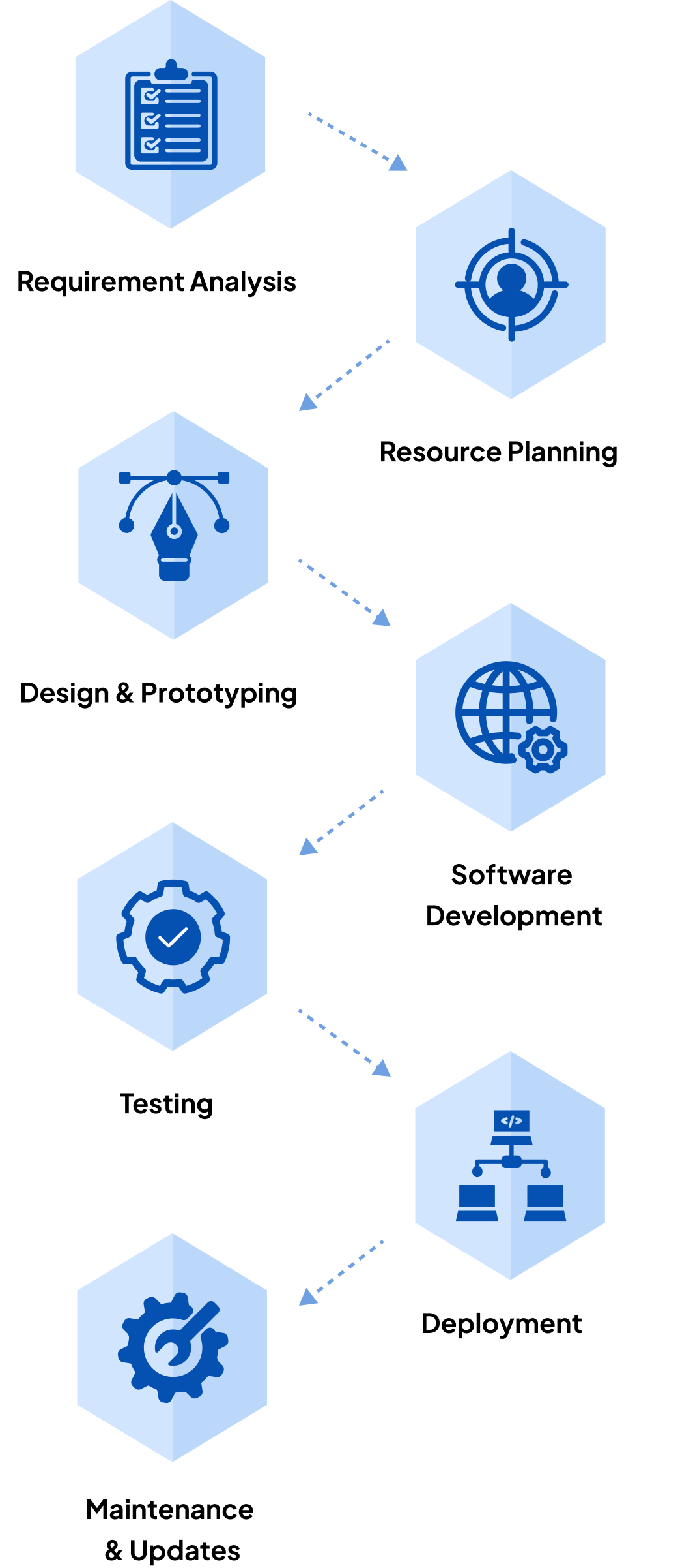 Work Process Mobile